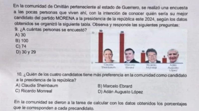 Escándalo en Veracruz: Secretaría de Educación distribuye propaganda de Morena y Sheinbaum como “guía de estudio”