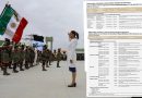 Fideicomisos en México en tiempos de la 4T: más dinero para los militares, menos dinero a la salud, a la ciencia y a la cultura