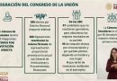 Menos contrapesos y más tijera presupuestal: la reforma electoral que sacude al INE y al Senado