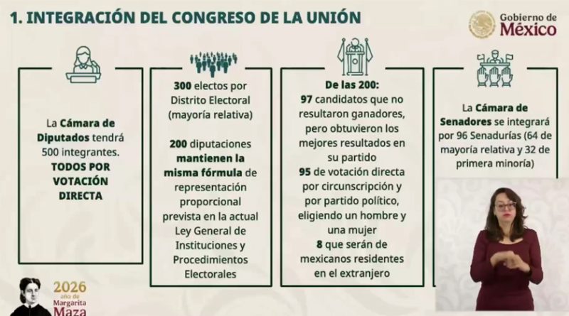 Menos contrapesos y más tijera presupuestal: la reforma electoral que sacude al INE y al Senado