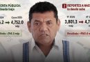 La deuda de Tabasco, en la opacidad; Javier May reporta dos cifras distintas, una al congreso local y otra a la Secretaría de Hacienda